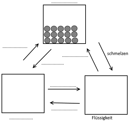 Klassenarbeit Stoffeigenschaften Und Teilchenmodell