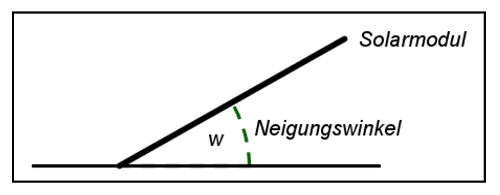 Abiturprufung Analysis Ht2 15 Nrw Lk Abiturprufung Learnattack