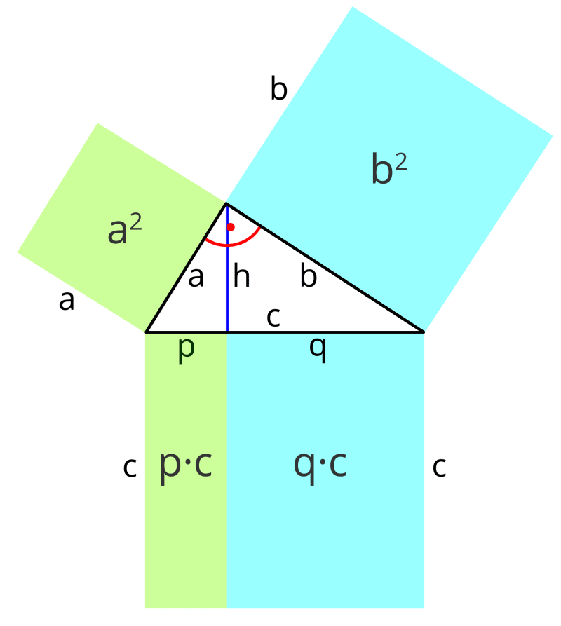 Satzgruppe_Pythagoras_Kathetensatz_0.png 