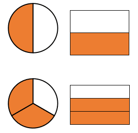 Die Hälfte und zwei Drittel von einem Kreis und einem Rechteck markiert