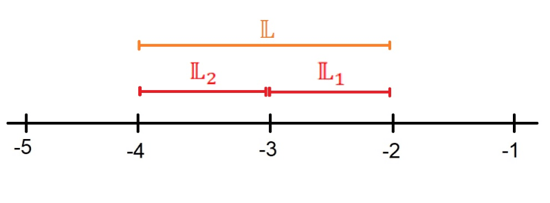 Lösungsmenge einer Ungleichung mit Betrag bestimmen