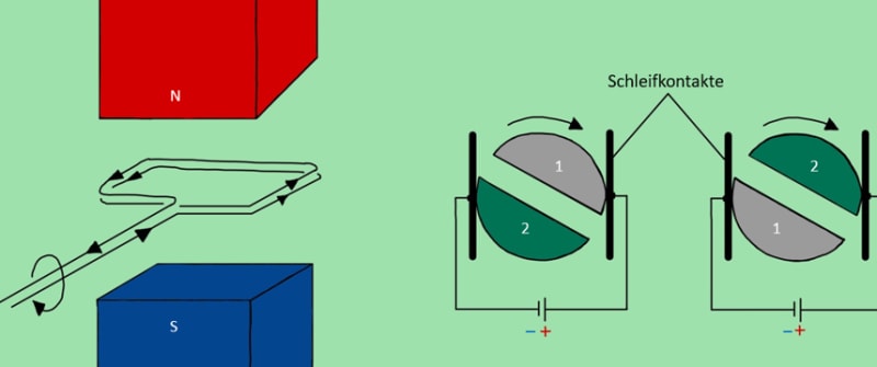 Darstellung eines Elektromotors mit Beschriftung