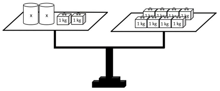 Eine Gleichung ist als Bild mit Gewichten vereinfacht worden.