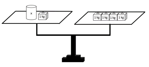 Äquivalene Termumformung in Waagenoptik (nach der Umformung)