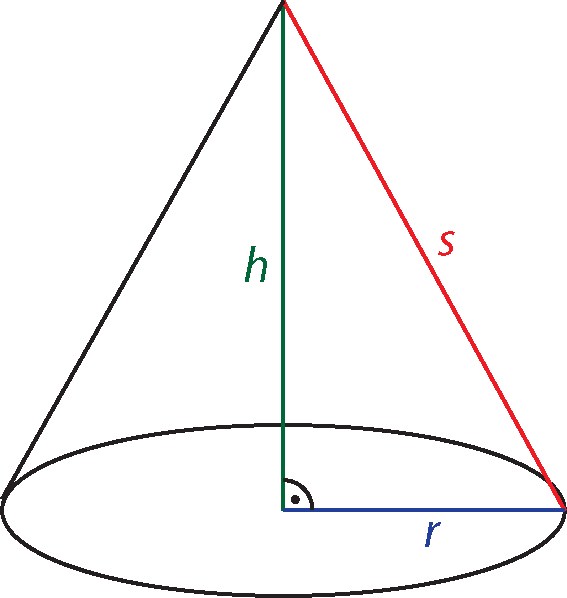 Kegel Geometrie Einfach Erklart