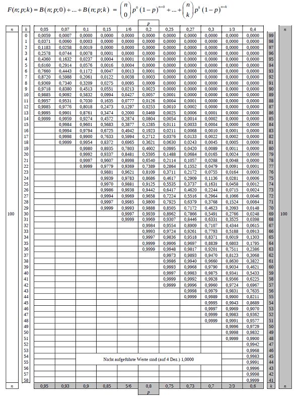 Abiturprufung Stochastik Ht6 15 Nrw Lk Abiturprufung Learnattack