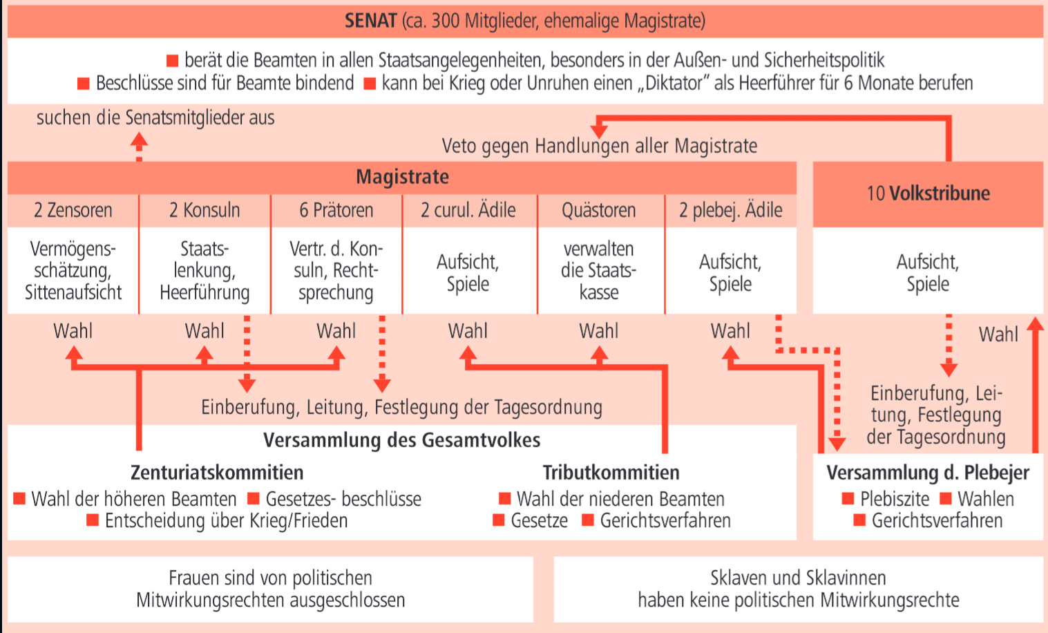 Romische Republik Das Romische Reich Von Der Grundung Roms Zur Republik Einfach Erklart