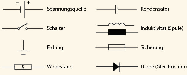 Schaltzeichen Stromkreise Einfach Erklart