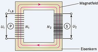Transformator Elektrisches Potential Und Ladung Einfach Erklart