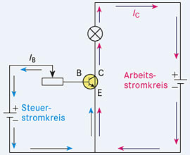 Elektrische Stromkreise – Erklärung & Übungen