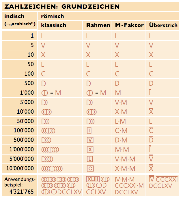 Zahlzeichen Satzlehre Einfach Erklart