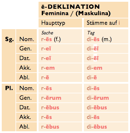 E Deklination E Und U Deklination Einfach Erklart
