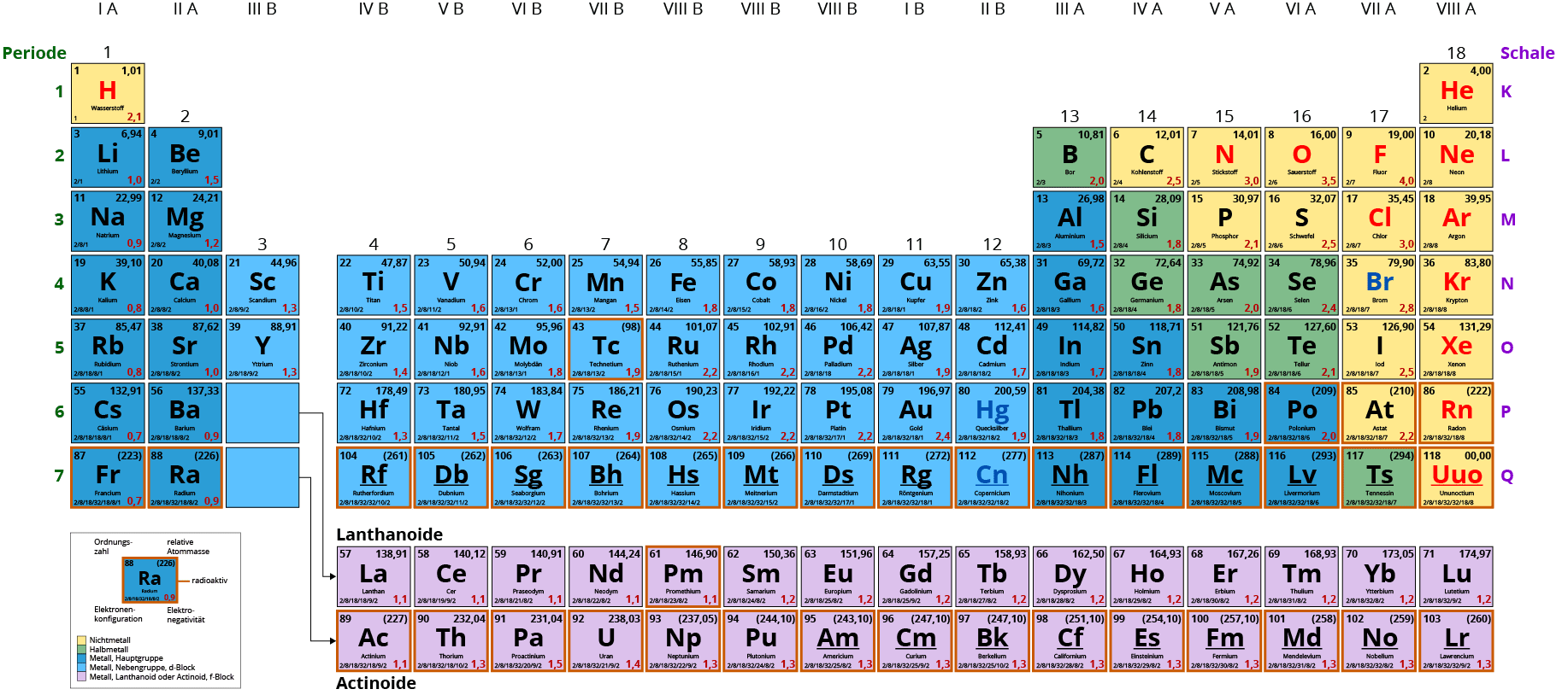 Periodensystem Pse Einfach Erklart