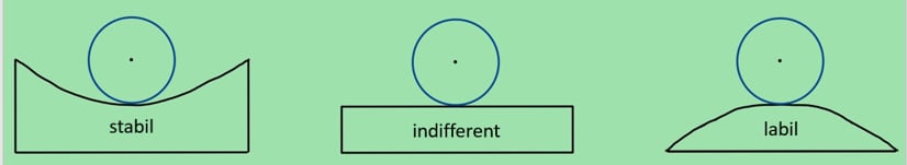Gleichgewicht von Kugeln