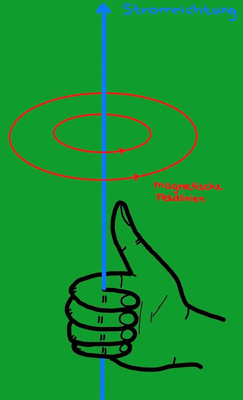 In diesem Bild wird die Stromrichtung mithilfe einer Hand und einem Stab dargestellt.