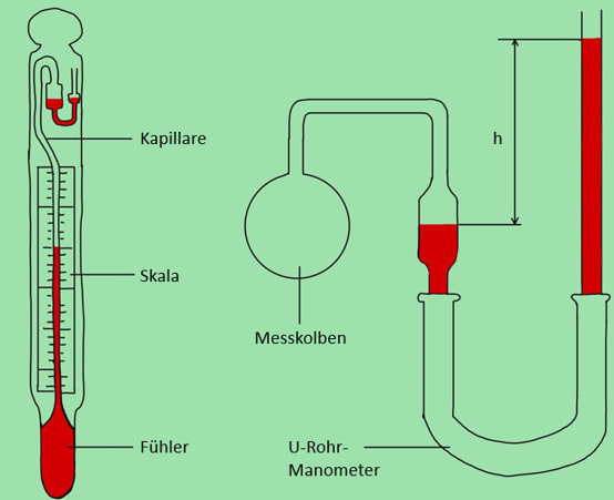 Thermometer für die messung der temperatur von heißen getränken