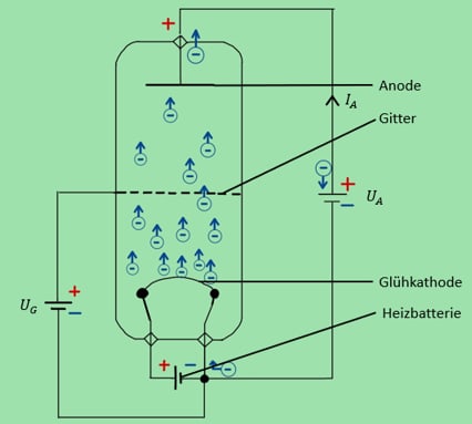 Kondensatoren in Physik, Schülerlexikon